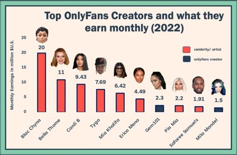 most liked onlyfans page|A List of OnlyFans Top Earners